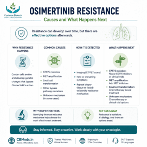 osimertinib resistance