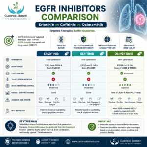 Erlotinib vs Gefitinib vs Osimertinib
